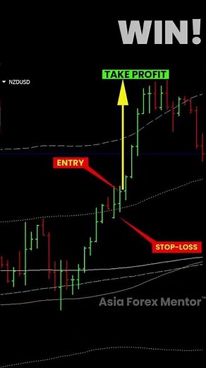 20 March 2025 NZD USD trade 1:4.7 RR easy win @ our Golden eye Group