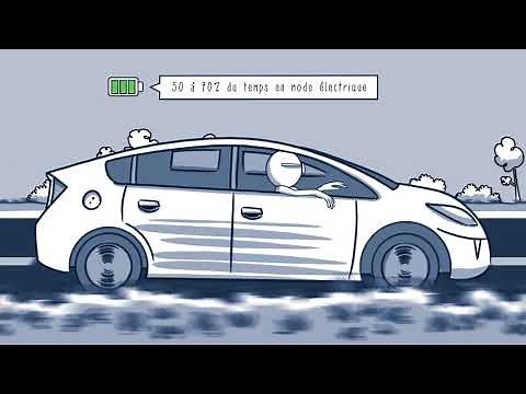 L’hybride: comment ça fonctionne?