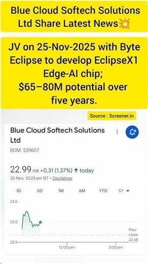 Blue Cloud Softech Solutions share news|why is Blue Cloud Softech Solutions share falling|#bluecloud