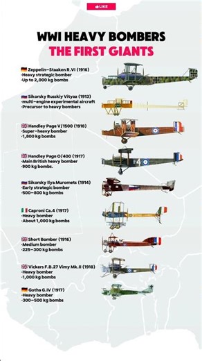 The Biggest Heavy Bombers of WWI Compared