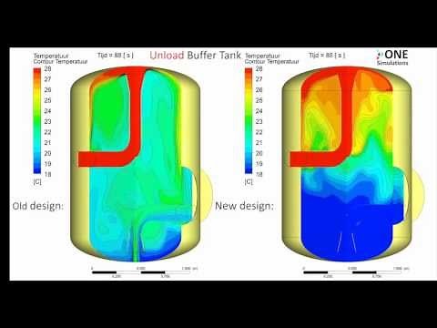 Optimization buffer tank by ONE Simulations