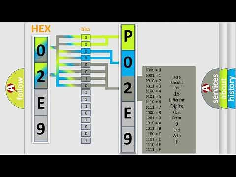 DTC Ford P02E9 Short Explanation
