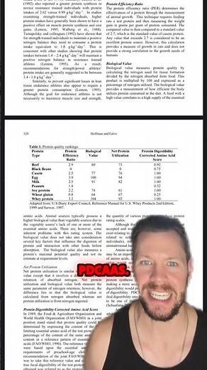 Understanding Protein Quality with PDCAAS