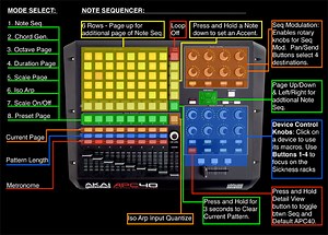 The Sickness Step Sequencer Max For Live Tutorials
