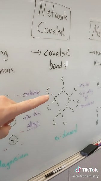 Tipos de sólidos en química para el examen AP