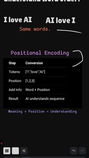 The Secret Behind GPT Understanding Sentences