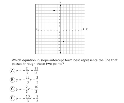 Which equation in slope-intercept form best represents the line... | Filo