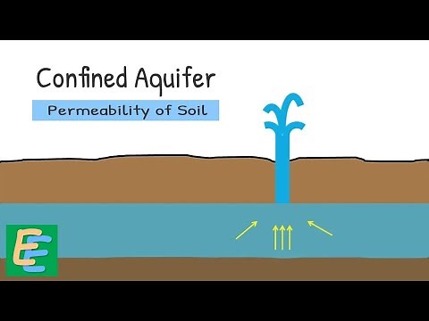 Confined Aquifer - Permeability of soil - Field test