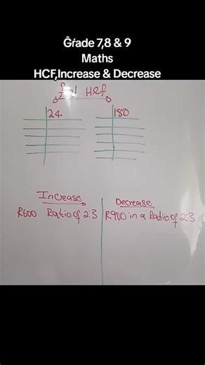 Thabo Maths Academy on TikTok