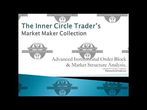 Advanced Institutional Order Block