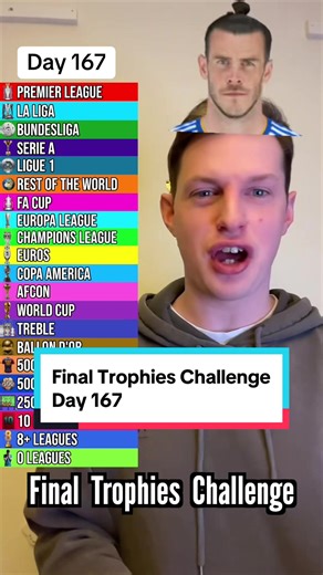 Final Trophies Challenge: Day 167 Insights