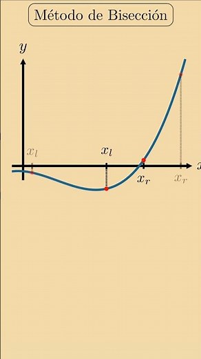 Bisection method #mathematics #engineering #python