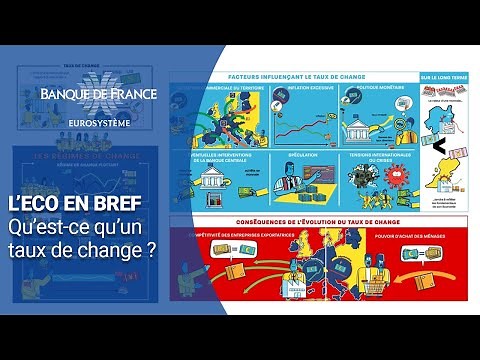 Qu’est-ce qu’un taux de change ? | Banque de France