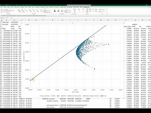 Graph the efficient frontier and capital allocation line for a three stock portfolio using Excel.