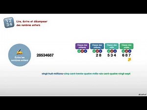 Lire, écrire et décomposer des nombres entiers (CE2, CM1, CM2)