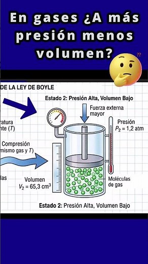 ¿A más presión, menos volumen? 🎈 Ley de Boyle Explicada Fácil #shorts #quimica