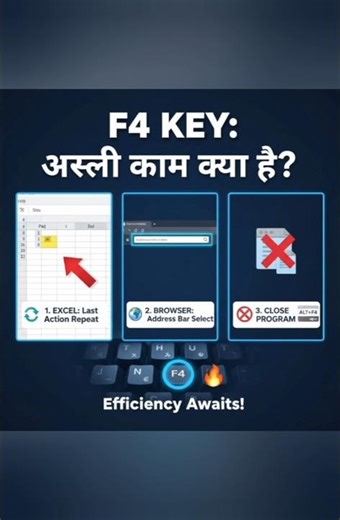 The F4 key is commonly used to repeat the last action in Microsoft Office, close active windows