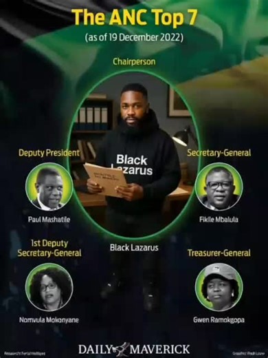 Exposing the ANC Secret Files: A Closer Look