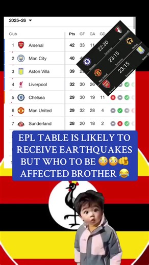 Arsenal vs Aston Villa Match Preview and Predictions