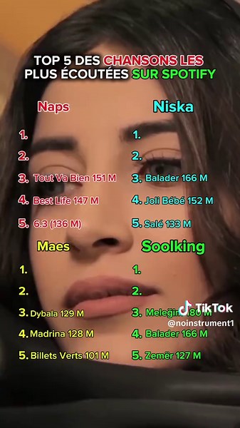 No instrument sur TikTok