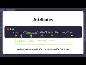 What are attributes and how do they work?