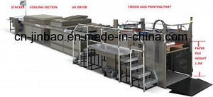 [Hot Item] Non-Stop System Rotary Cylinder Screen Printing Machine Jb-1050agt with Ce