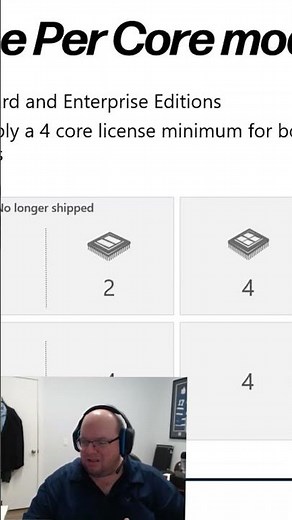Demystifying SQL Server Licensing