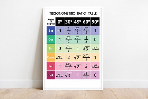 TRIGONOMETRIC RATIO TABLE, Educational Poster, Trigonometry Formulas, Advanced Math Classroom Wall Ar, Digital Download - Etsy