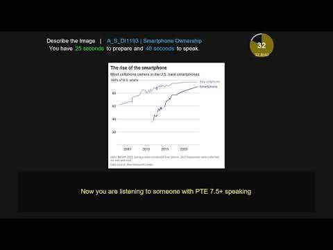 PTE Describe Image line graph 1193 Smartphone ownership surge in US