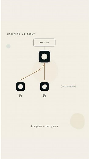 How an Orchestrator Splits the Work