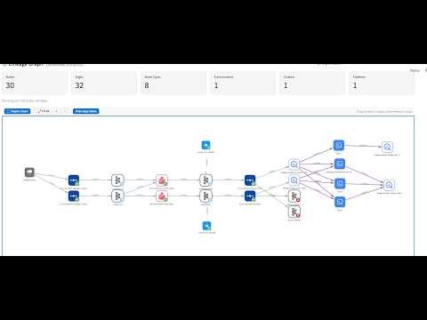 LineageBridge Demo - Automated Data Lineage for Confluent Cloud