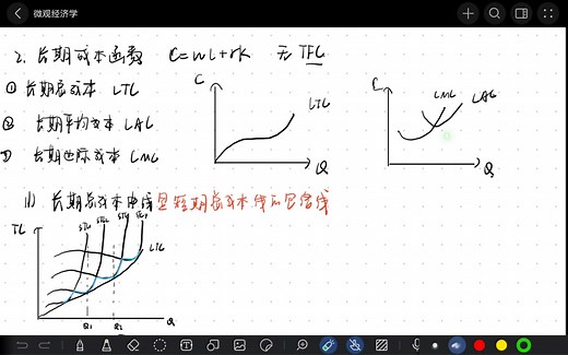 微观经济学-成本函数