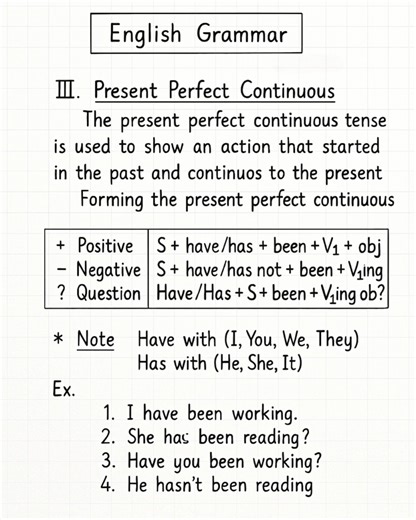 Present Perfect Continuous | Grammar | EduSphere Academy #tenses | EduSphere Academy
