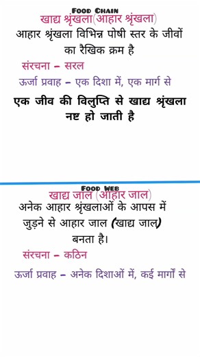 खाद्य श्रृंखला और खाद्य जाल में अन्तर (Difference between food chain and food web)