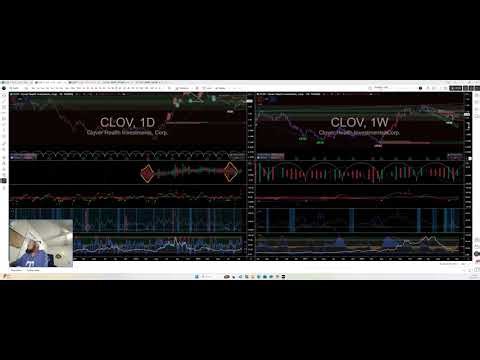 Doing technical analysis on Clover health $CLOV