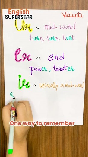 sounds 'er', 'ur' and 'ir' | Phonics for Kids | Spelling Rules #shorts #phonics