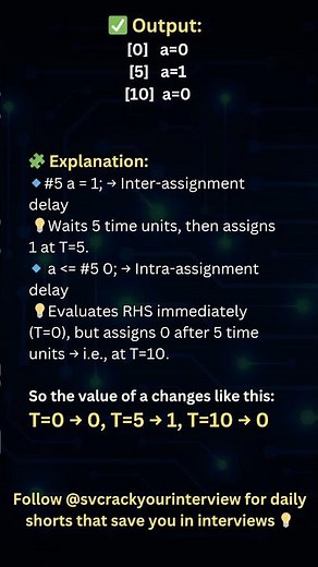 Inter vs Intra Delay — Why ‘a’ Changes Twice! 🔥 #coding #vlsi #systemverilog #programming #interview