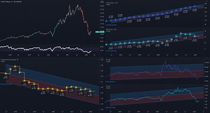 How To Become A Profitable Trader: Part 2 for NASDAQ:PYPL by PropNotes