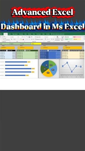 Dashboard in ms excel✅||Advanced Excel😎#excel #shorts #shortsfeed #ytshorts
