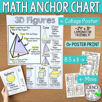 3D Figures and Attributes Math Anchor Chart (Collage, Poster, Letter, Mini)
