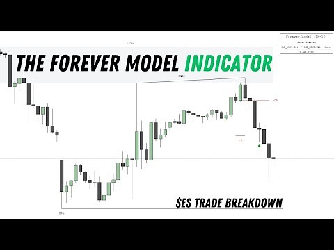 The Forever Model Indicator...