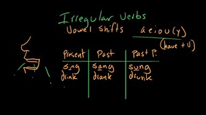 The vowel-shift irregular verb