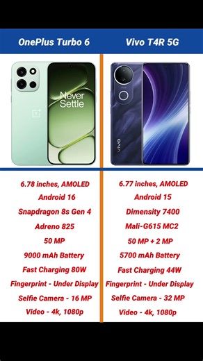 OnePlus Turbo 6 vs Vivo T4R 5G Comparison #shorts #short #oneplusturbo6 #vivot4r