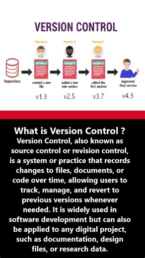 What is Version Control ? #ai #vision #technology #version #control #softwaredevelopment #shortsfeed