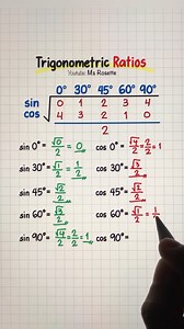 Trigonometric Ratio Patterns: The FASTEST Way to Learn Trig! | Math Love