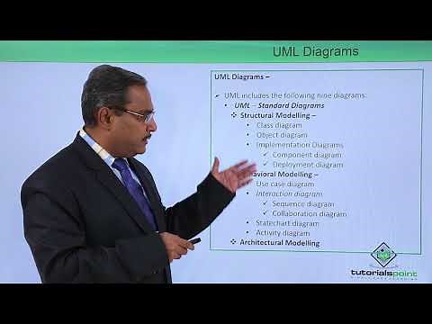 UML - UML Modeling types and diagrams