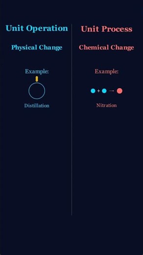 Unit Operation Vs Unit Process #chemicalengineering