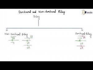 Directional and non directional relay