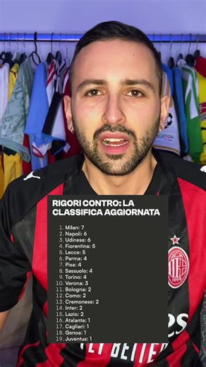 PRIMI IN ITALIA 🇮🇹 #milan #rigore #seriea #var #calcio