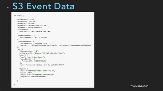 L.11. Architecture using Lambda